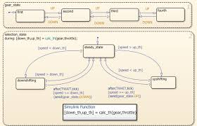 図 13: Stateflow (MATLAB/Simulink)